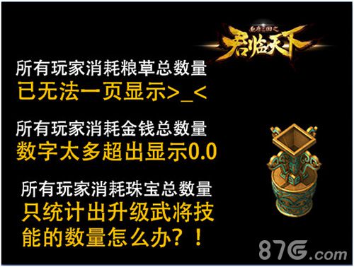 《君临天下》一周年趣味数据大揭秘_游戏资讯-游民部落(gamecolg.com)
