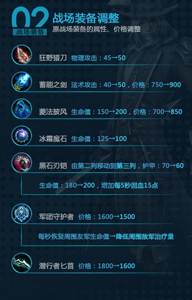 《自由之战2》战场装备全面优化_游戏资讯-游民部落(gamecolg.com)