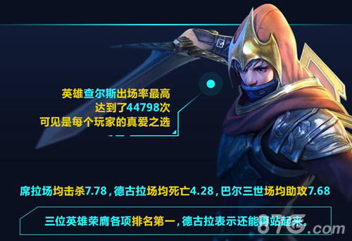 《自由之战2》精英探索测试数据大盘点_游戏资讯-游民部落(gamecolg.com)