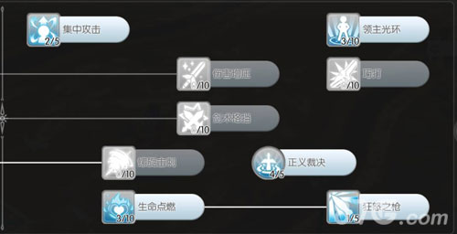 仙境传说ro手游枪骑怎么加点枪骑加点装备推荐_游戏资讯-游民部落(gamecolg.com)