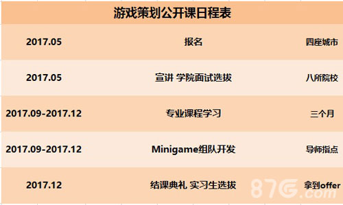 或许腾讯游戏学院能够让你告别野蛮生长_游戏资讯-游民部落(gamecolg.com)