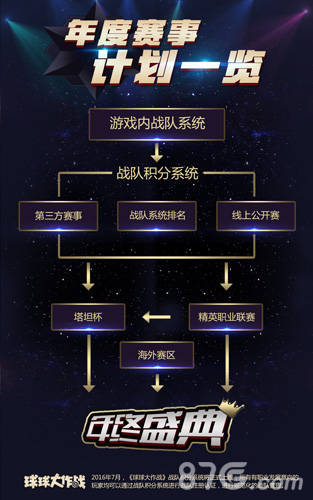 《球球大作战》用户总数突破1亿2016赛事计划公布_游戏资讯-游民部落(gamecolg.com)