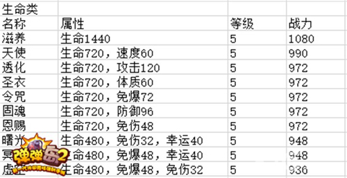 《弹弹岛2》高手进阶:符文系统全解_游戏资讯-游民部落(gamecolg.com)