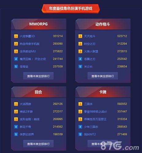 2015中国游戏风云榜《三国杀》获年度最佳卡牌榜第一_游戏资讯-游民部落(gamecolg.com)