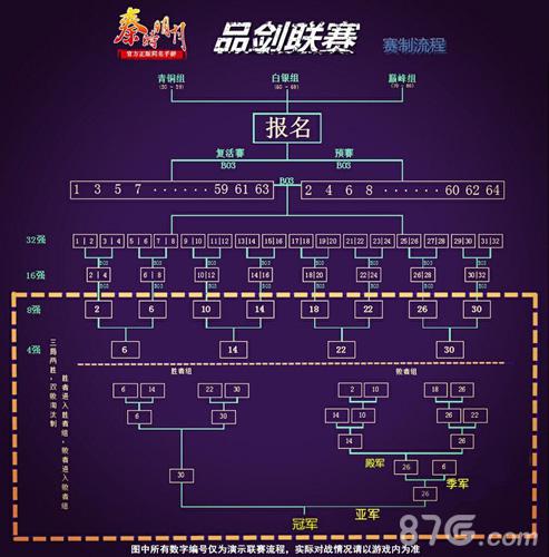 全服竞技夺宝《秦时明月》手游品剑联赛本月开启!_游戏资讯-游民部落(gamecolg.com)