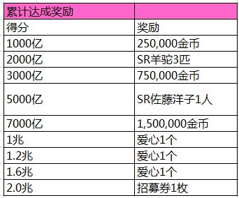 《LoveLive!学园偶像祭》国服4.1来袭纪念活动同步登场_游戏资讯-游民部落(gamecolg.com)