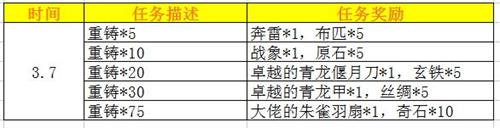 《妖萌战姬》女神联庆多重好礼等着你_游戏资讯-游民部落(gamecolg.com)