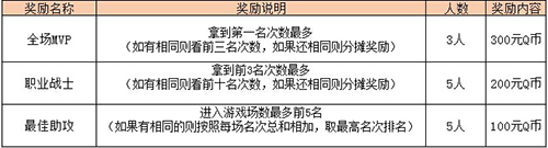 《怪兽大作战》主播大乱斗激战来袭战斗即是正义_游戏资讯-游民部落(gamecolg.com)