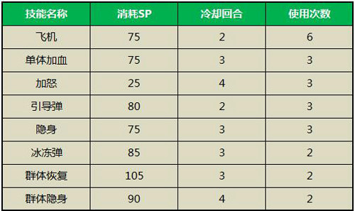 知己知彼百战不殆《百战斗斗堂》技能系统揭秘_游戏资讯-游民部落(gamecolg.com)