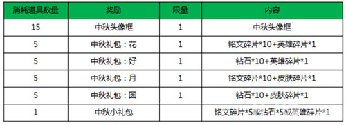 王者荣耀国庆节活动叉叉与你王者峡谷共贺佳节_游戏资讯-游民部落(gamecolg.com)