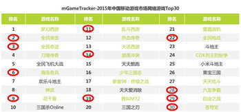 十八个月后3D换装为何仍是一枝独秀_游戏资讯-游民部落(gamecolg.com)
