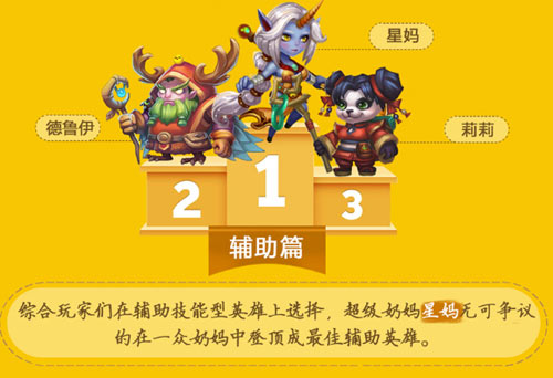 《萌新出击》公测趣味数据回顾S级新神将表现抢眼_游戏资讯-游民部落(gamecolg.com)