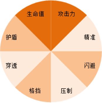 时之扉皇家小课堂:转职知多少_游戏资讯-游民部落(gamecolg.com)