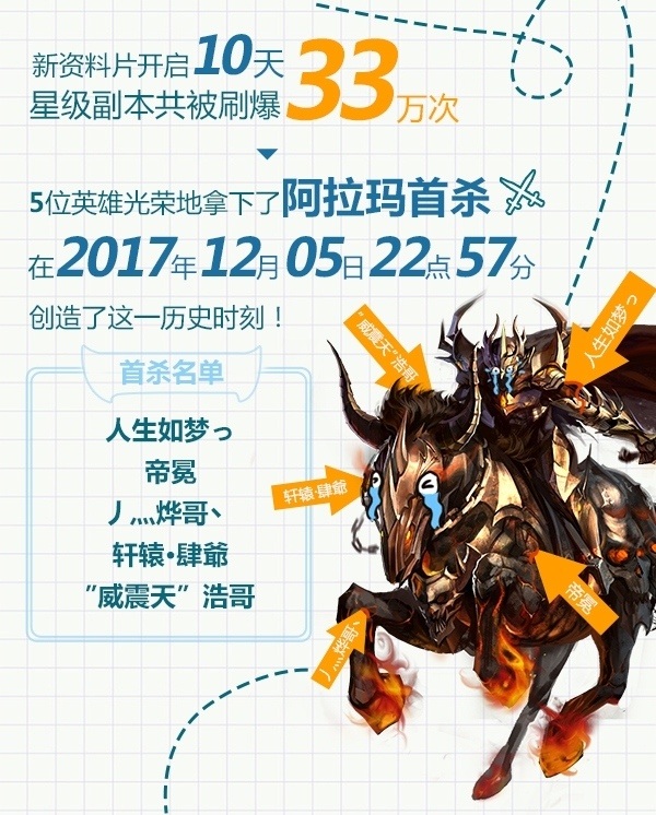 九星副本首次被通关《魔域口袋版》幻兽惊人_游戏资讯-游民部落(gamecolg.com)