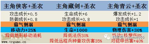 《战棋天下》8.8周年庆版狂欢活动_游戏资讯-游民部落(gamecolg.com)