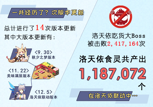 《料理次元》2017年终大数据揭秘_游戏资讯-游民部落(gamecolg.com)