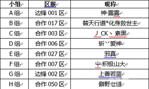 《三国杀传奇》跨服争霸赛小组冠军揭晓膜拜大神中_游戏资讯-游民部落(gamecolg.com)