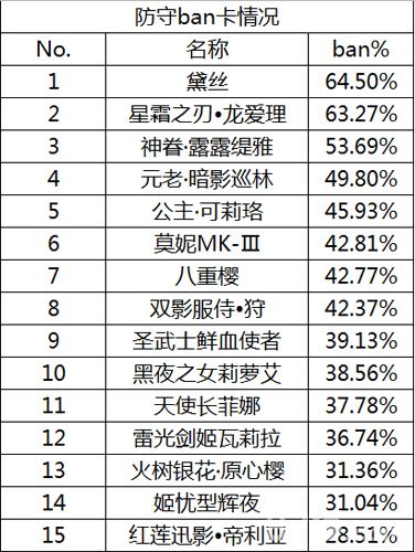 次元王者之战《血族》首届跨服战必读!_游戏资讯-游民部落(gamecolg.com)