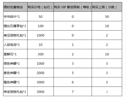 二次元狂欢节开幕《次元战争》送High礼_游戏资讯-游民部落(gamecolg.com)