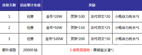 93PK《神域大乱斗》删档测试服八大精彩活动等你来战_游戏资讯-游民部落(gamecolg.com)