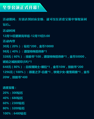 冬日恋歌《螺旋境界线》帝国华击团参上_游戏资讯-游民部落(gamecolg.com)