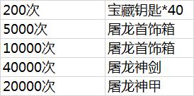 《屠龙决战沙城》五一假期大作战_游戏资讯-游民部落(gamecolg.com)