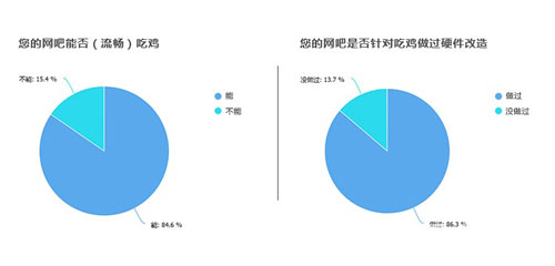 绝地求生&H1Z1联袂而来网吧再次抢进“天命圈”_游戏资讯-游民部落(gamecolg.com)