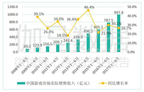 影游联动新风向《悬空城》“全明星”计划开启_游戏资讯-游民部落(gamecolg.com)