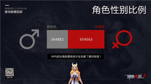 《暗黑血统2》手游全平台火热公测数据盘点_游戏资讯-游民部落(gamecolg.com)