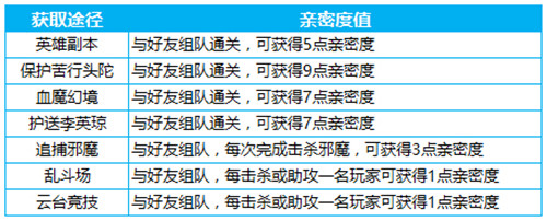 好友亲密度系统上线蜀门手游社交互动新玩法首曝_游戏资讯-游民部落(gamecolg.com)