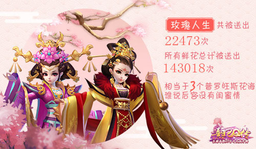 《熹妃Q传》二测完美收官趣味数据大盘点_游戏资讯-游民部落(gamecolg.com)