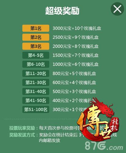 烈火重燃！《传世挂机》人气战神评选今日开启_游戏资讯-游民部落(gamecolg.com)