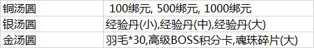 《屠龙决战沙城》五一假期大作战_游戏资讯-游民部落(gamecolg.com)