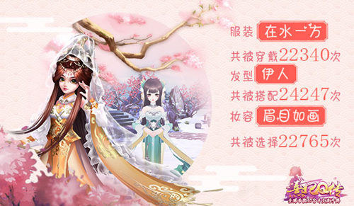 《熹妃Q传》二测完美收官趣味数据大盘点_游戏资讯-游民部落(gamecolg.com)