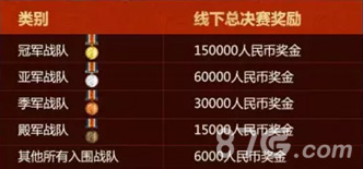 梦三国手游MGL梦联赛S1总决赛本周开战_游戏资讯-游民部落(gamecolg.com)
