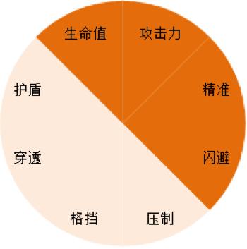 时之扉皇家小课堂:转职知多少_游戏资讯-游民部落(gamecolg.com)