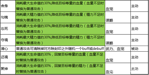 《大秦帝国OL》一朝闻道显绝技魔宠降世展神通_游戏资讯-游民部落(gamecolg.com)