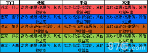 《大秦帝国OL》生灵系统终揭秘新玩法大曝光_游戏资讯-游民部落(gamecolg.com)