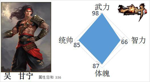 《一骑当千2》三国男神盘点之“斗将”甘宁_游戏资讯-游民部落(gamecolg.com)
