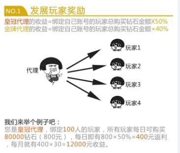 《斗斗世界》史上最强房卡返利_游戏资讯-游民部落(gamecolg.com)