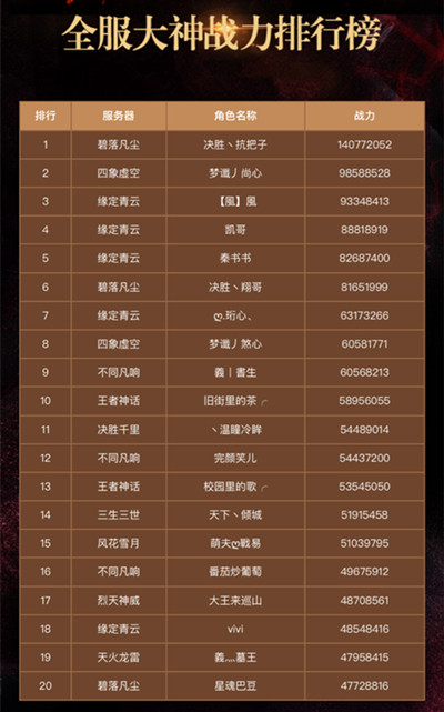 《青云志》首届战力排行出炉王者之争精彩落幕_游戏资讯-游民部落(gamecolg.com)