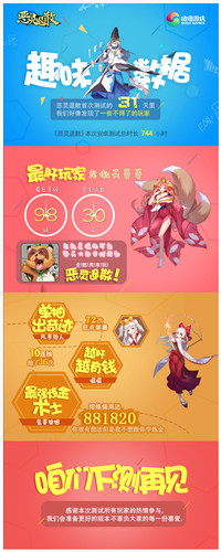 咕噜游戏《恶灵退散》手游首测趣味数据曝光_游戏资讯-游民部落(gamecolg.com)