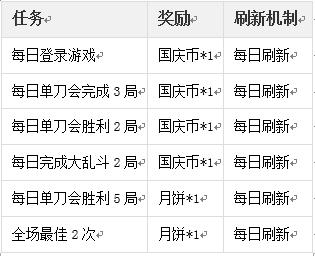 怒焰三国杀让你的国庆8一样!_游戏资讯-游民部落(gamecolg.com)