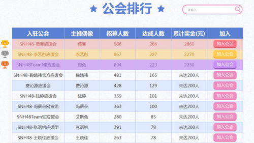 《星梦学院》公会入驻现金结算莫寒应援会获TOP1_游戏资讯-游民部落(gamecolg.com)