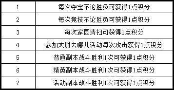 《幻想水浒》新版本近日来临福利神马必须有!_游戏资讯-游民部落(gamecolg.com)