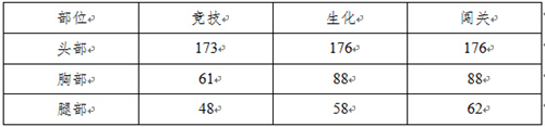 《枪战英雄》星座武器P90_天蝎座全面测评_游戏资讯-游民部落(gamecolg.com)