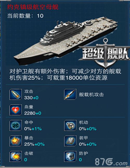 二战海军之星《超级舰队》约克城级航母战记_游戏资讯-游民部落(gamecolg.com)