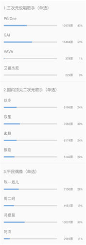 GAI+冯提莫+双笙《中国惊奇先生》主题曲邀约开始_游戏资讯-游民部落(gamecolg.com)