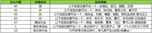王者荣耀国庆节活动介绍霸王别姬皮肤折扣上架_游戏资讯-游民部落(gamecolg.com)