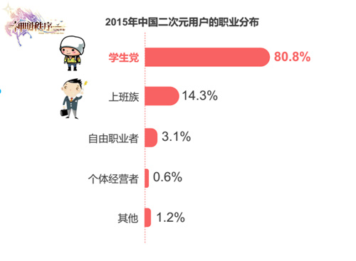 《神明秩序》之谁是二次元-游民部落(gamecolg.com)